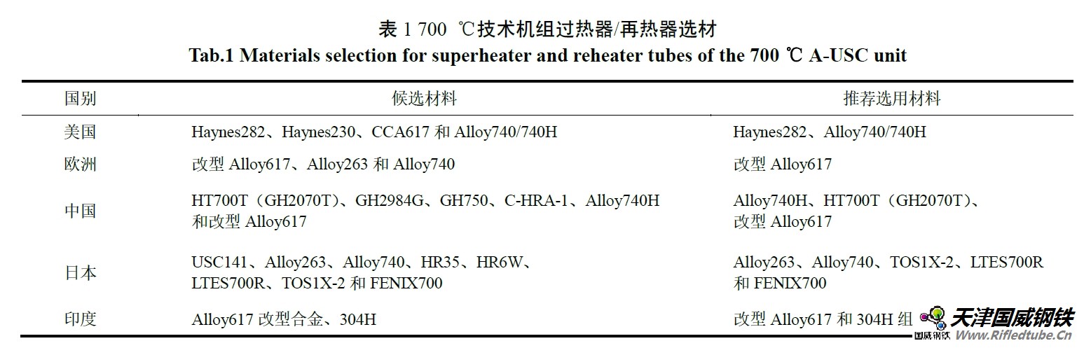 700℃技術機組過熱器/再熱器選材